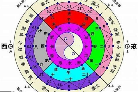 自己 五行 屬性|五行怎麼算？輕鬆掌握五行屬性計算秘訣！ 